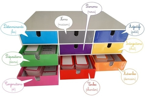 Emprunter La grammaire active Cycle 3. Matériel de manipulation, Edition 2020 livre