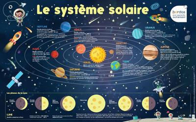 Emprunter LES POSTERS PHOSPHORESCENTS - LE SYSTEME SOLAIRE livre