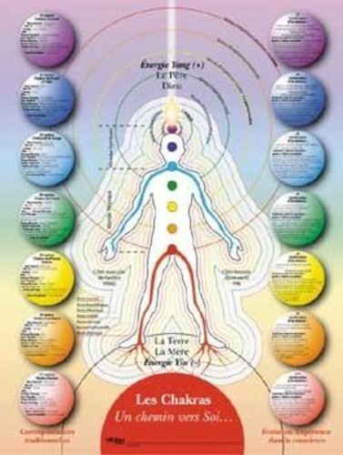 Emprunter PLANCHE CHAKRAS CHEMIN VERS SOI - POSTER HELYOGOS 30X40 livre