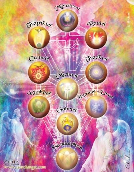 Emprunter Planche des 10 Archanges livre