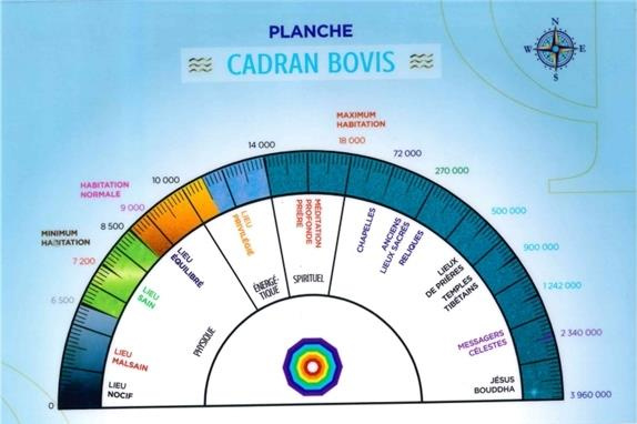 Emprunter Planche Cadran Bovis et Energie Vitale - 21,5 x 14 cm livre