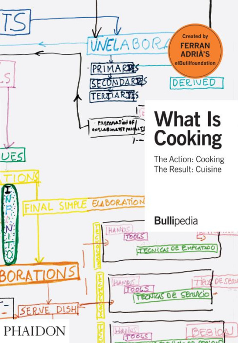 Emprunter WHAT IS COOKING - THE ACTION : COOKING THE RESULT : CUISINE livre