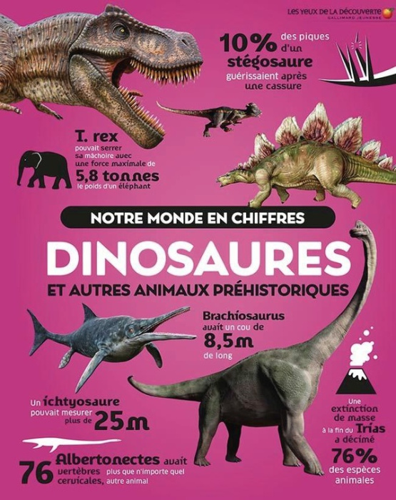 Emprunter Dinosaures et autres animaux préhistoriques. Notre monde en chiffres livre