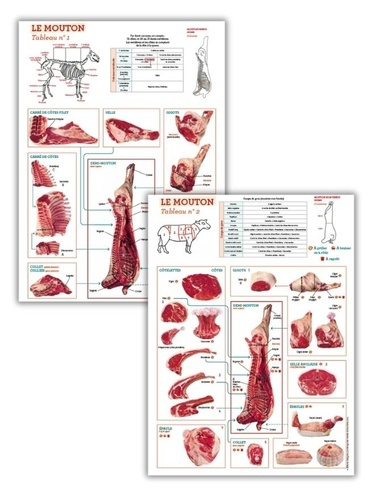 Emprunter Pack La découpe du mouton. 2 tableaux livre