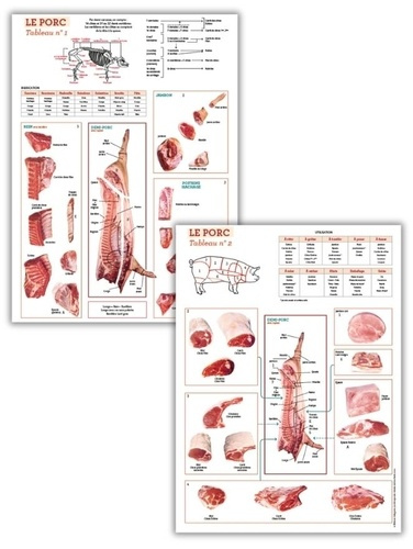 Emprunter Pack La découpe du porc. 2 tableaux livre