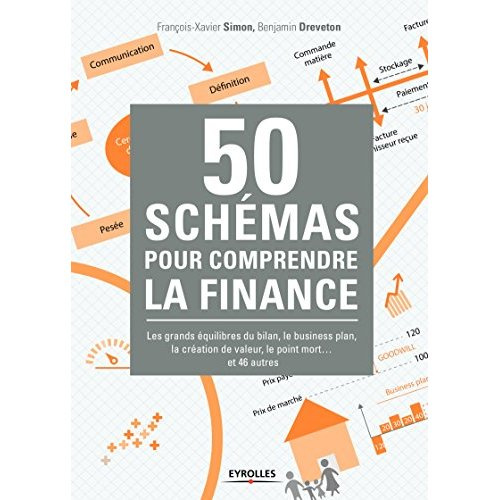Emprunter 50 schémas pour comprendre la finance. Les grands équilibres du bilan, le business plan, la création livre