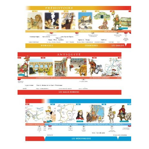Emprunter Frise chronologique Histoire de France Cycle 3 livre