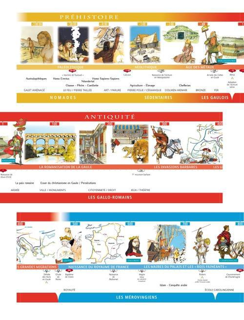 Emprunter Histoire de France. De la Préhistoire à nos jours livre