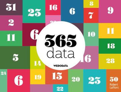 Emprunter 365. Chaque jour, c'est la journée de quelque chose livre