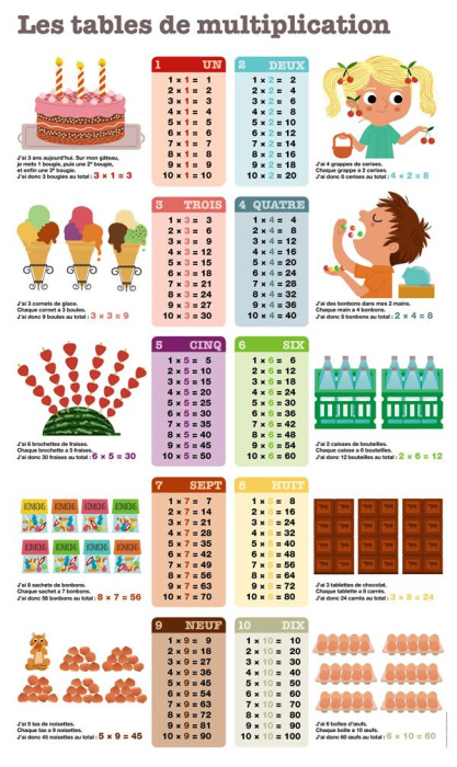 Emprunter Les tables de multiplication. Poster livre