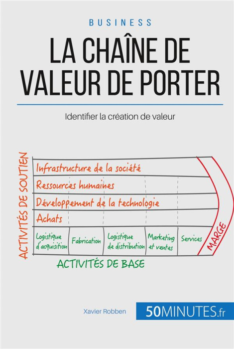 Emprunter La chaîne de valeur de Michael Porter. Comment identifier sa valeur ajoutée ? livre