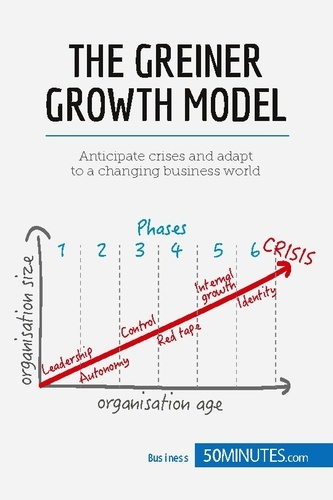 Emprunter Greiner Growth Model . Anticipate Crises and let your Company grow livre