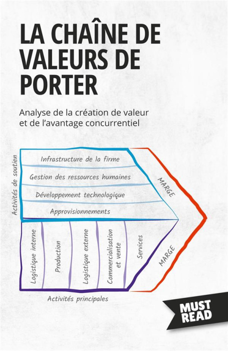 Emprunter La Chaîne De Valeurs De Porter. Analyse de la création de valeur et de l'avantage concurrentiel livre