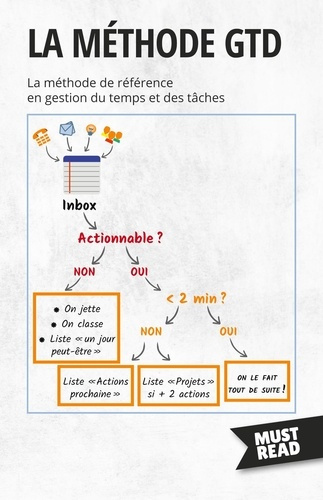Emprunter La Méthode GTD. La méthode de référence en gestion du temps et des tâches livre