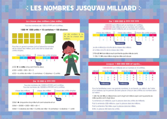 Emprunter LES POSTERS DE L'ECOLE : LES NOMBRES JUSQU'AU MILLIARD livre