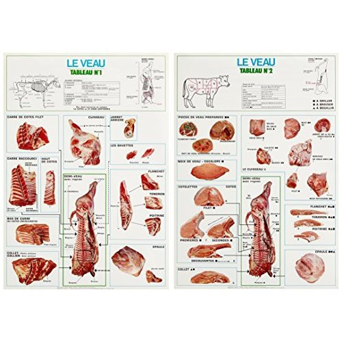 Emprunter LA DECOUPE DU VEAU. 2 TABLEAUX 56X80 livre