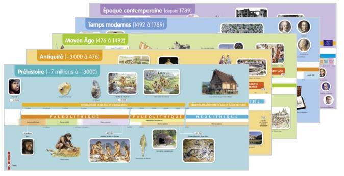 Emprunter Grande frise chronologique de référence Odyssée cycles 2 et 3 livre