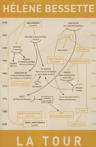Emprunter La tour livre