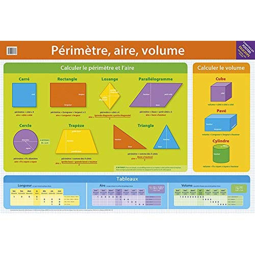 Emprunter Poster perimetre aire volume x 30 ex livre