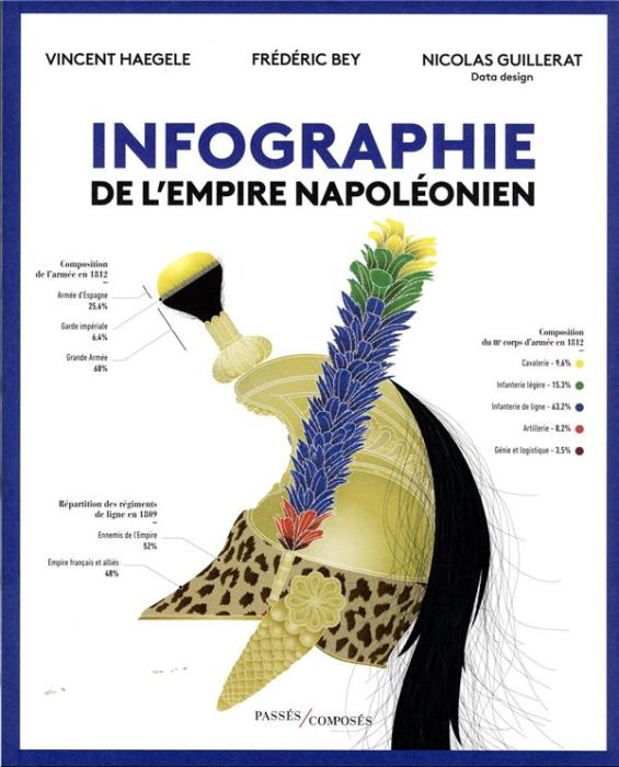 Emprunter Infographie de l'Empire napoléonien livre