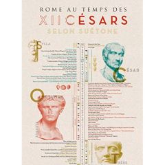 Poster Rome au temps des douze Césars selon Suétone - DJOHR