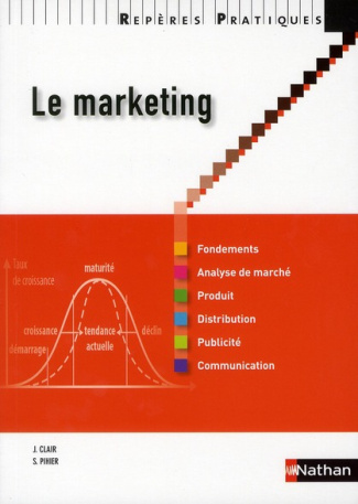 Le marketing
