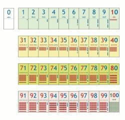 MISSION MATHS - BANDE NUMERIQUE DE 0 A 100 ED. 2012 - MATERIEL POUR LA CLASSE ET GUIDE PEDAGOGIQUE