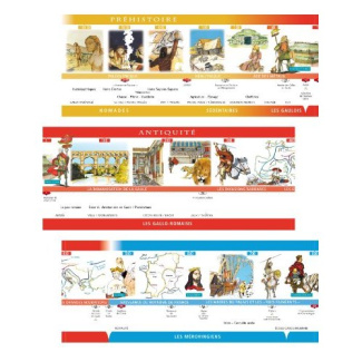 Frise chronologique Histoire de France Cycle 3