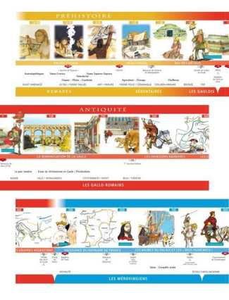 Histoire de France. De la Préhistoire à nos jours
