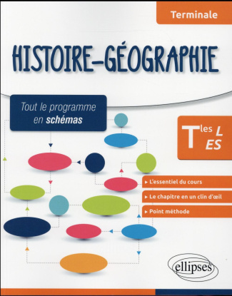 Histoire-géographie Tle L et ES. Tout le programme en schémas