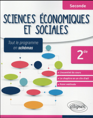 Sciences économiques et sociales 2de. Tout le programme en schémas