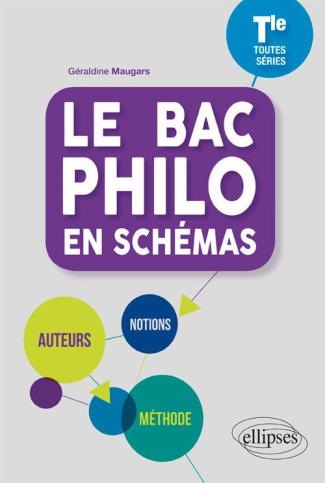 Le bac philo en schémas Tle toutes séries
