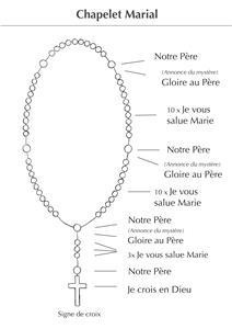 Image chapelet Marial par lot de 20 ex - F65a