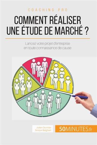 Comment réaliser une étude de marché?