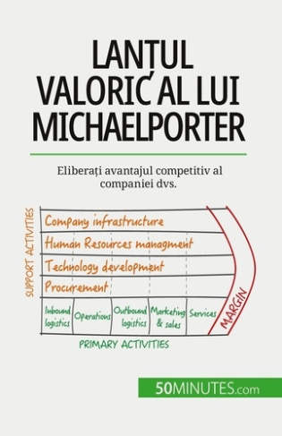 Lan?ul valoric al lui Michael Porter. Elibera?i avantajul competitiv al companiei dvs.