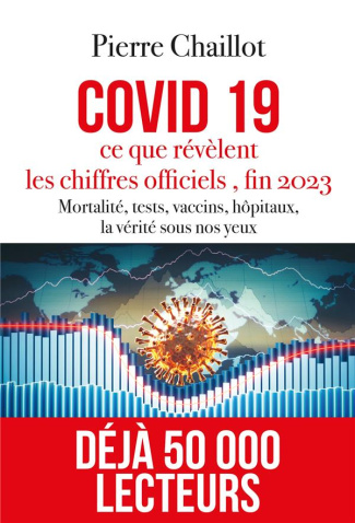 Covid 19, ce que révèlent les chiffres officiels fin 2023. Mortalité, tests, vaccins, hôpitaux, la v