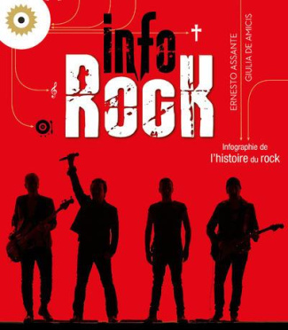 Inforock. Infographie de l'histoire du rock