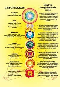 Les chakras. Planche A4