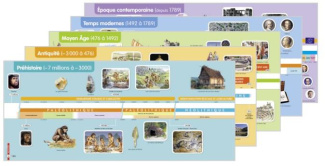 Grande frise chronologique de référence Odyssée cycles 2 et 3