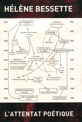Hélène Bessette. L'attentat poétique