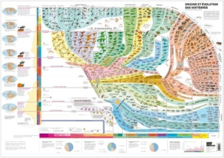 escher-arthur-3b-marchant-robin-geologie-loisirs-et-pedagogie-atlas-des-vertebres-origine-et-evolution-des-vertebres-poster_0