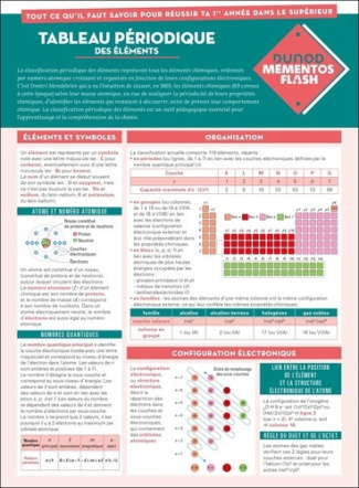 liebart-stephane-tableau-periodique-des-elements_0