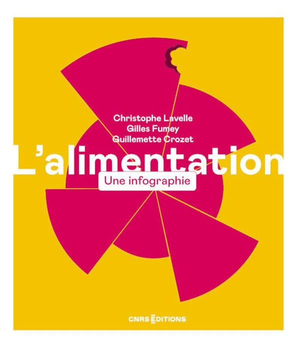L'alimentation. Une infographie