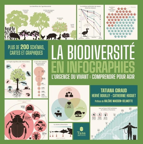 La biodiversité en infographies. L'urgence du vivant : comprendre pour agir