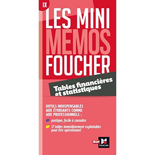 Tables financières et statistiques